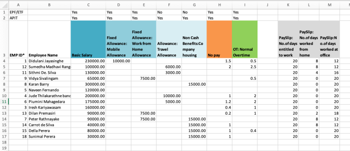 Properly filled CSV template